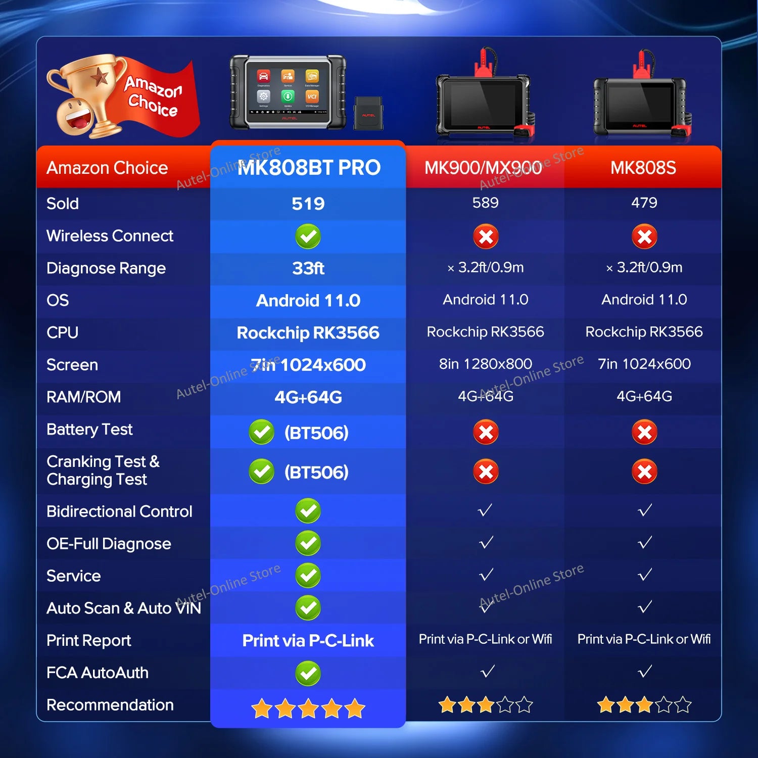 Maxicom MK808BT PRO Bi-Directional Scanner Car Diagnostic Tools Wireless OBD2 Code Reader All Systems Diagnose PK Mk808S