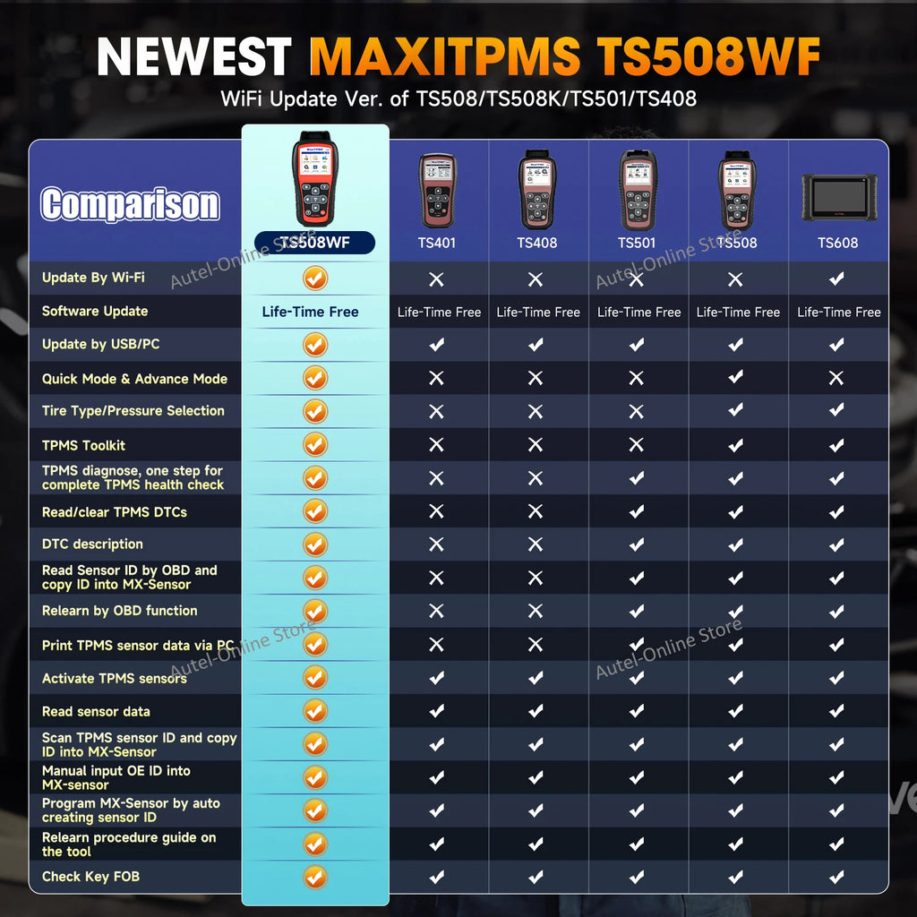 Maxitpms TS508WF TPMS Relearn Tool OBD2 Scanner TPMS Reset Service, Read/Clear TPMS Code, Wi-Fi Version of TS508