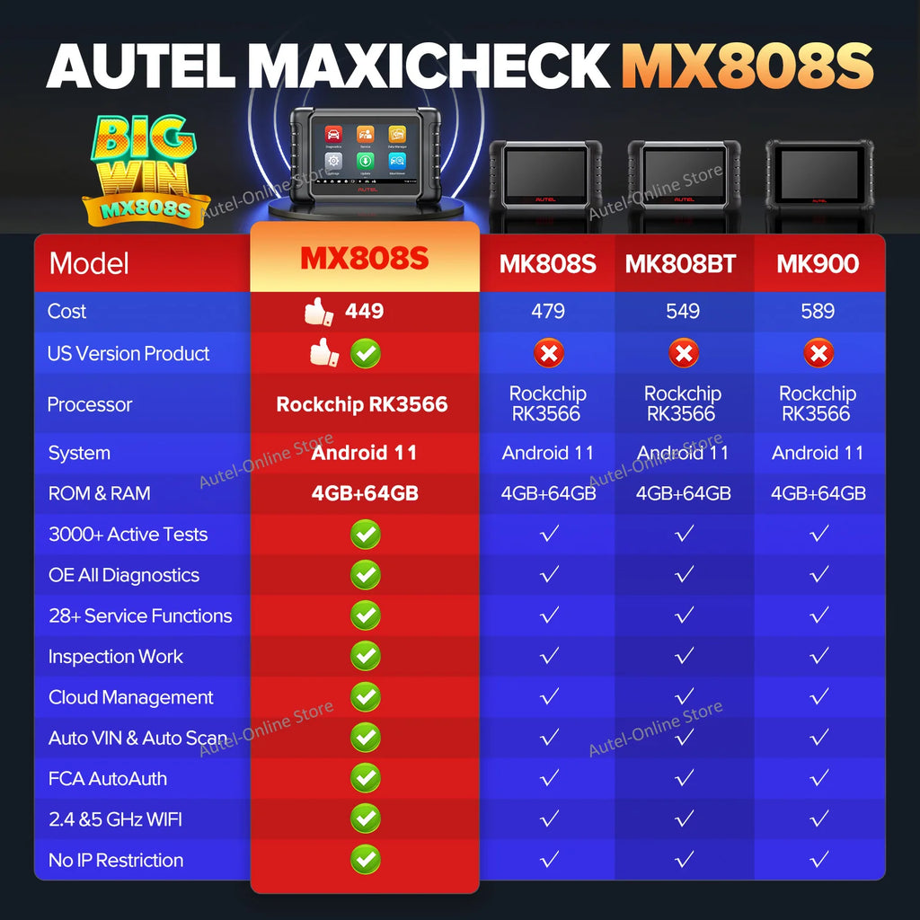 MX808S Car Diagnostic Tool Automotive Code Reader OE All Systems Diagnostics Bidirectional OBD2 Scanner
