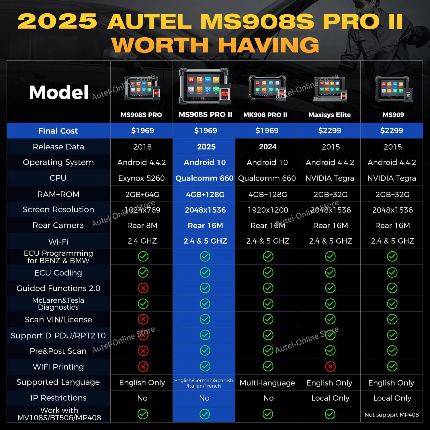 Maxisys MS908S PRO II Scanner Diagnostic Scann Tool J2534 ECU Programming Online Coding US Ver. of MK908 PRO II, 4000+Test