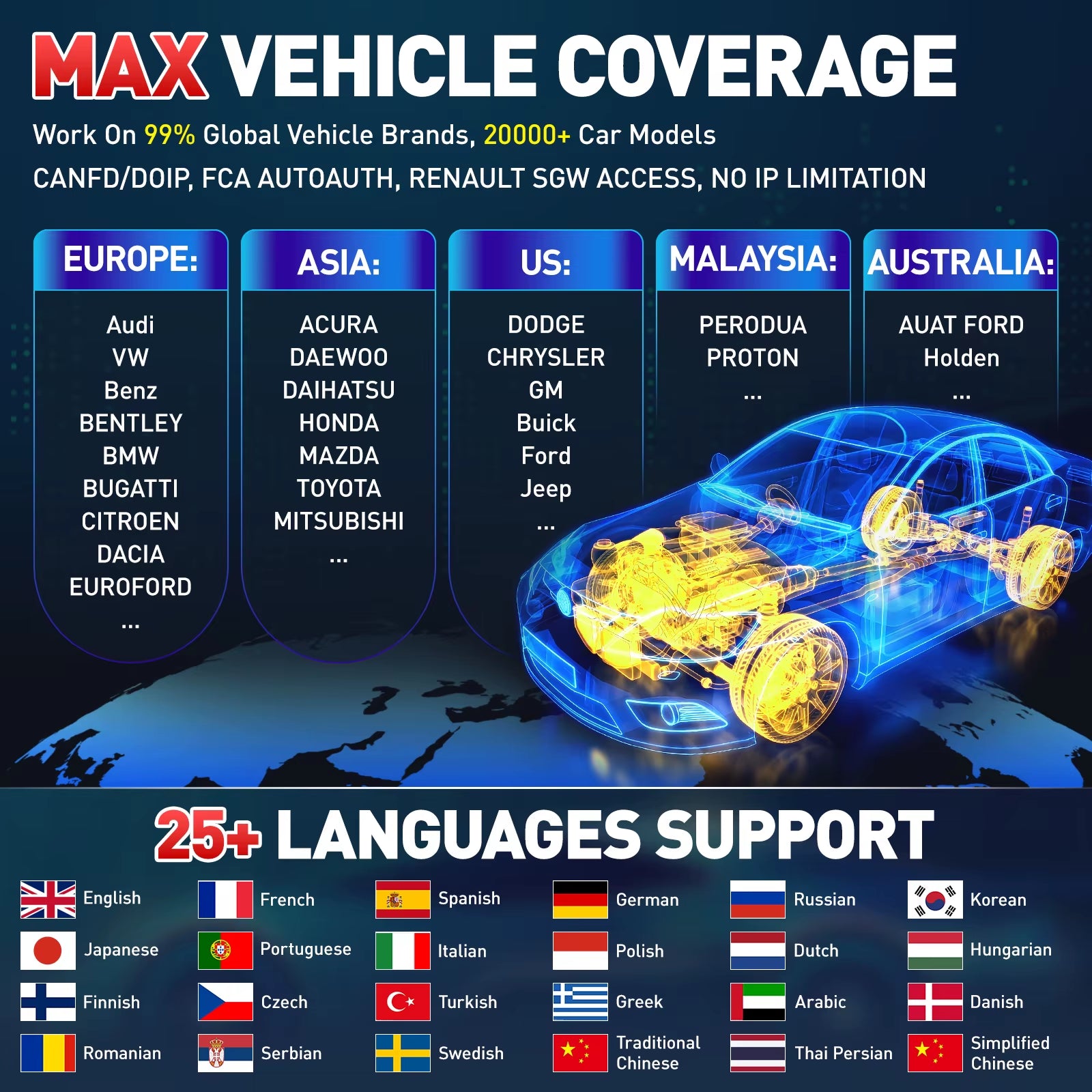X431 PRO3S+ ELITE Comprehensive Automotive Diagnostic Tool with Smartlink 2.0 Connector - Equivalent to X431 PRO5, Available from US and EU Warehouses