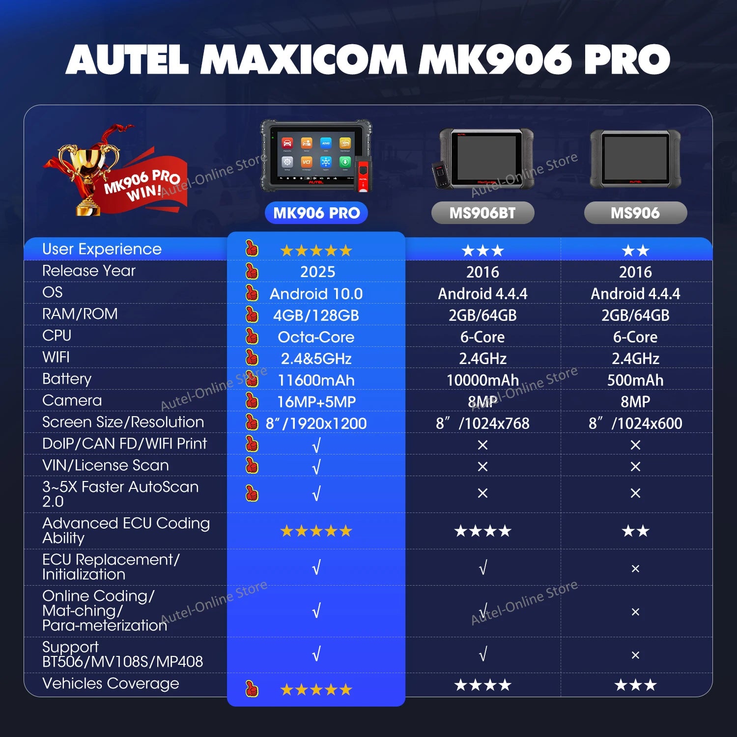 Maxicom MK906S Pro Car Diagnostic Tool, Same Functions as MS906 Pro, Advanced ECU Online Coding 40+ Services Doip & CAN FD