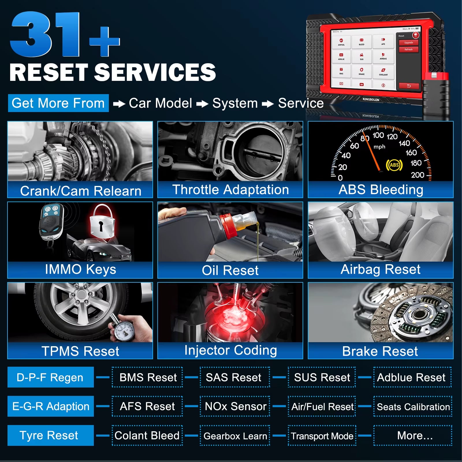 Kingbolen K7 Elite OBD2 Diagnostic Tool for All Vehicles with ECU Coding and Lifetime Free Updates - Available from US and EU Warehouses